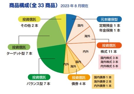 サービス紹介ページ3