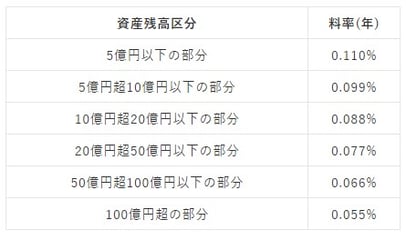 運営管理手数料1